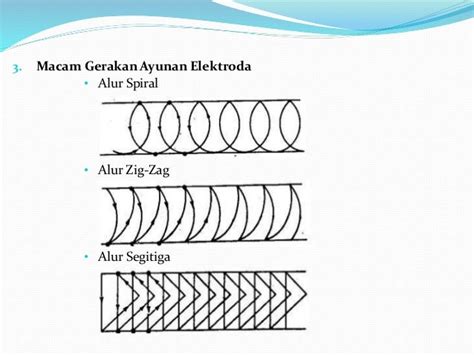 Mengelas Listrik Dasar Bu Hettyk