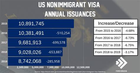 Us Nonimmigrant Visa Visa Types And Application Process