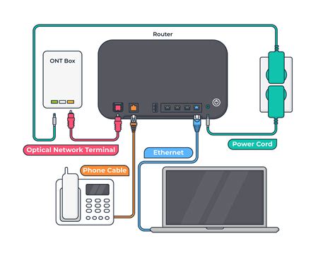 How To Save Money By Self-Installing Your Internet - InMyArea.com