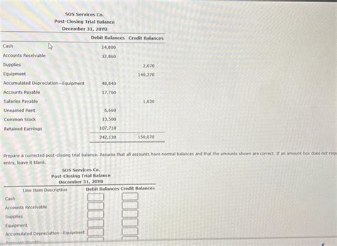 Solved Prepare A Corrected Post Closing Trial Balance