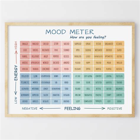 Mood Meter Poster Feelings Thermometer Therapy Office Printable