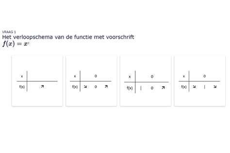 Elementaire Functies Verloopschema Koppelen Aan Functievoorschrift