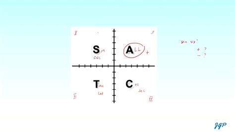 The Signs Of Trigonometric Functions Youtube