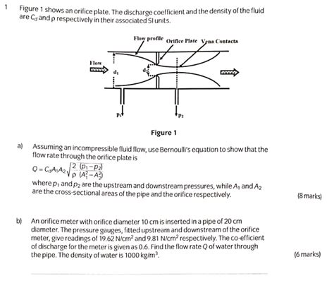 Solved 1 Figure 1 Shows An Orifice Plate The Discharge