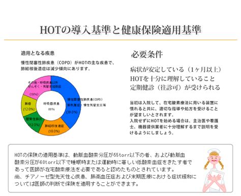 在宅酸素療法hotについて [有限会社トリニティ Trinity]