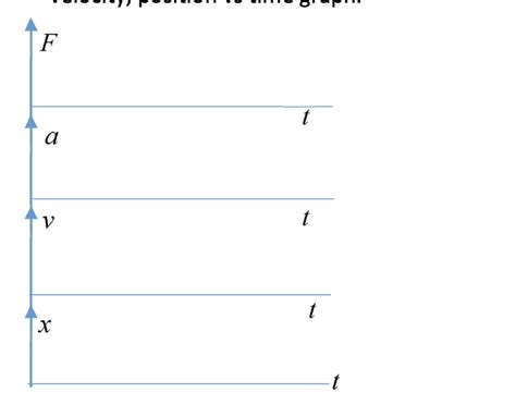 Force Diagram A Car Turning Right Acceleration