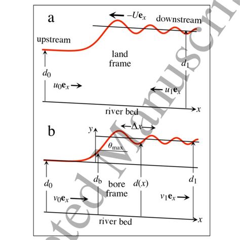 Thick Curve Theoretical Prediction For The Steepness Sr Equation