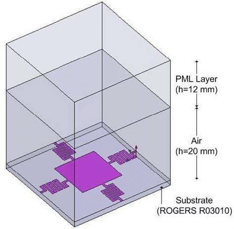 15 Simulation Setup For The Unit Cell Of 2d Ebg Structure Of Design A