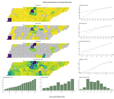 TN COVID-19 Infographic, April 8 : r/memphis