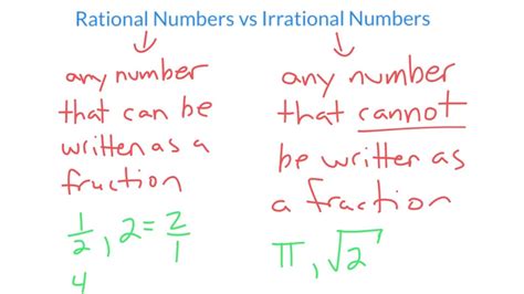 Are Operations Between Rational And Irrational Numbers Closed Youtube