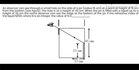 An Observer Can See Through A Small Hole On The Side Of A Jar Radius M