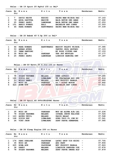 Hasil Giri Palma Drag Bike 2022 Malang BeritaBalap