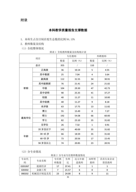 山西能源学院2019 2020本科教学质量报告 山西能源学院·信息公开