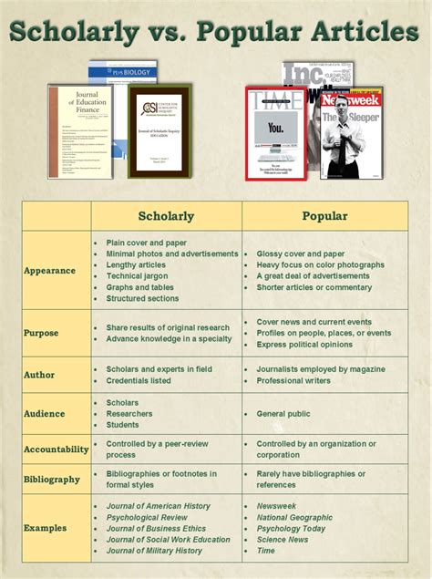 Scholarly Vs Non Scholarly Venn Diagram Reusable Concept Box