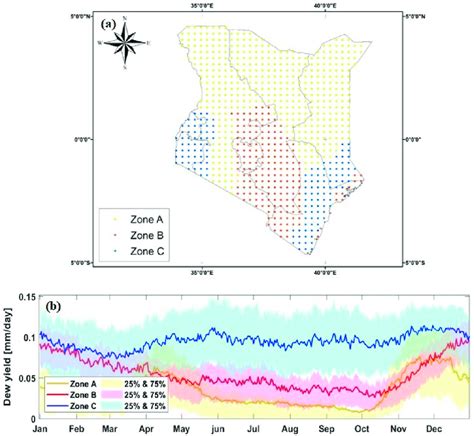 (a) Dew formation zones based on the cluster analysis of the daily ...