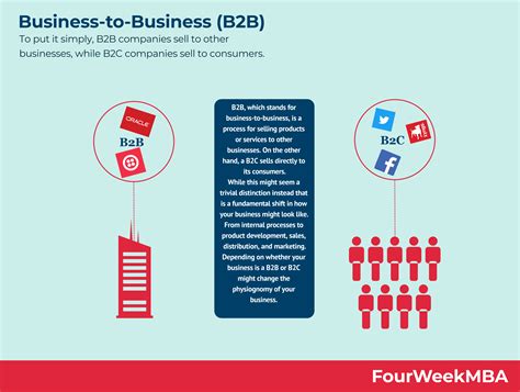 business  business bb transactions fourweekmba