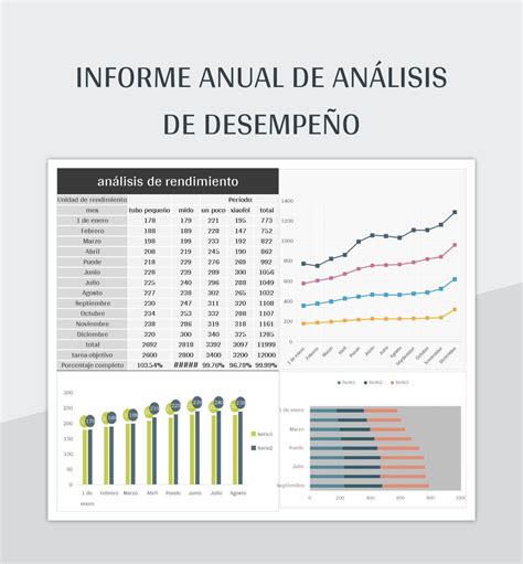 Plantilla De Excel Informe Anual De Análisis De Desempeño Y Hoja De