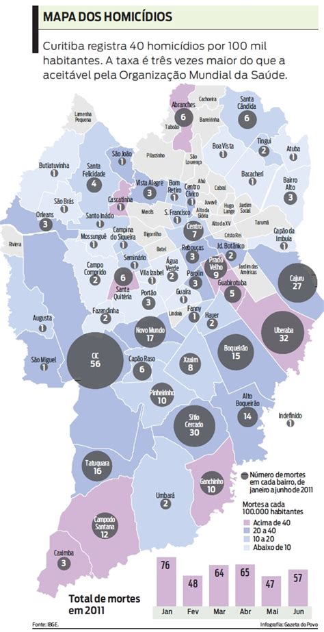 Curitiba Fecha Semestre Epidemia De Homic Dios