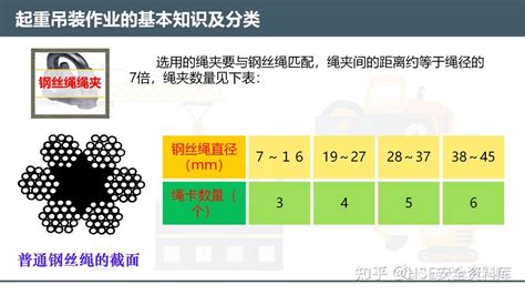 Ppt 【课件】起重吊装作业安全管理培训（113页） 知乎