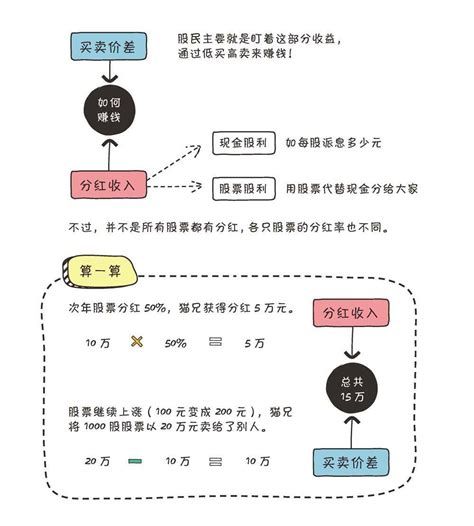 股票入门需要了解哪些基础知识？ 知乎