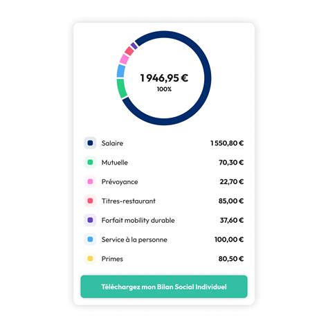 Dématérialiser le Bilan Social Individuel avec Worklife