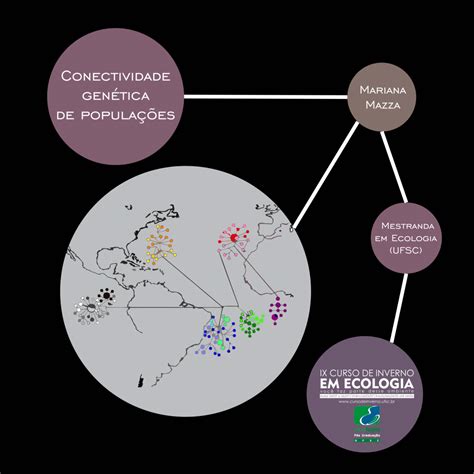 Curso De Inverno Em Ecologia