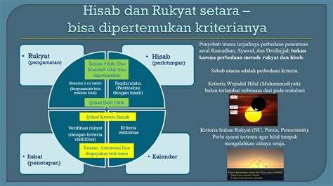 Demi Titik Temu Cukupkan Ijtihad Dalil Fikih Kembangkan Ijtihad