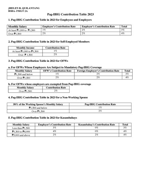 Pag Ibig Monthly Contribution Table Templates Sample Printables