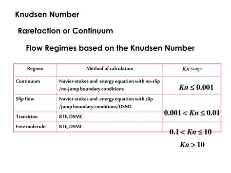 Ppt Kinetic Theory And Micronanofludics Powerpoint Presentation