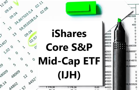 IShares Core S P Mid Cap ETF InvestingWorld