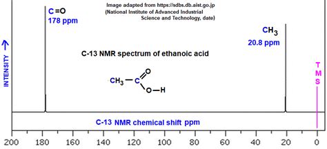 Ethanoic Acid Low High Resolution H 1 Proton Nmr Spectrum Of Ethanoic