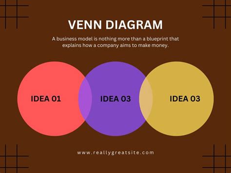 Free Venn Diagram Templates To Customize And Print Canva