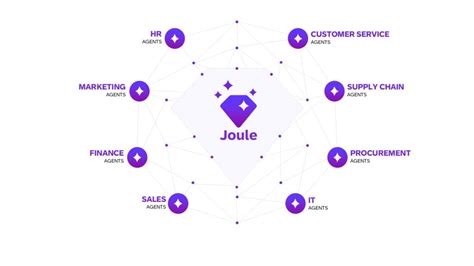 Joule Collaborative Ai Agents To Transform How People Work Sap News