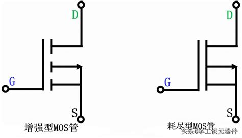 干货 | 这篇文章把MOS管的基础知识讲透了-唯样商城
