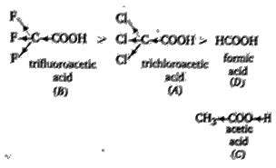 The Correct Order Of Decreasing Acid Strength Of Trichloroacetic Acid