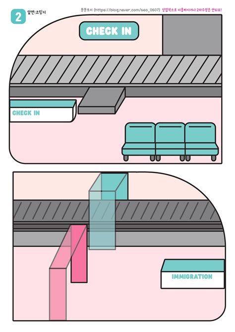 The Diagram Shows How To Check In And What To Do With Each Other S Items