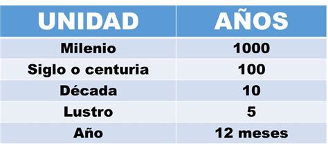 Cuantos A Os Trae Una Decada Brainly Lat