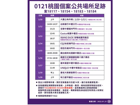 遠雄自貿港區員工確診 鄭文燦：積極協助防疫 新聞 Rti 中央廣播電臺