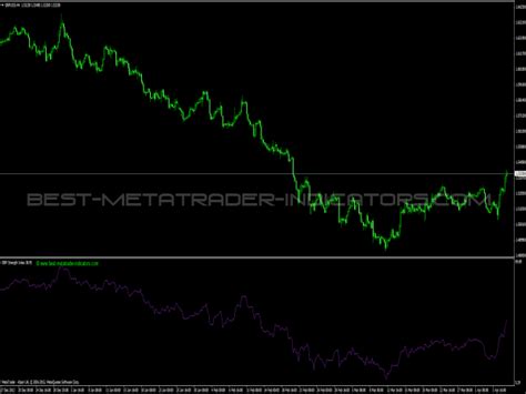 Relative Strength Index Rsi Indicator ⋆ Top Mt4 Indicators Mq4 Or