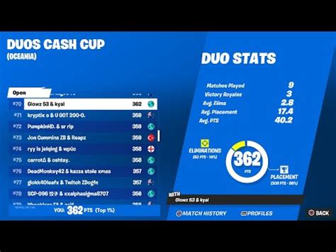 Oce Fortnite Duo Cash Cup Game Points Epic Specs