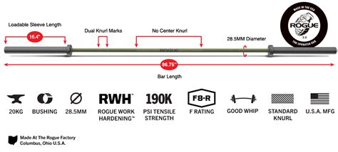 Rogue Operator Bar Cerakote Rogue Europe