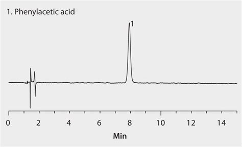 Phenylacetic Acid Nmr