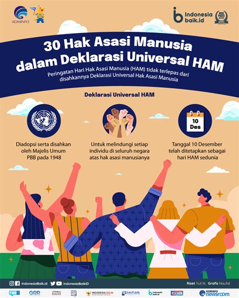 30 Hak Asasi Manusia Dalam Deklarasi Universal HAM Indonesia Baik