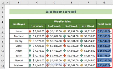 How to Create Scorecard in Excel (with Detailed Steps)