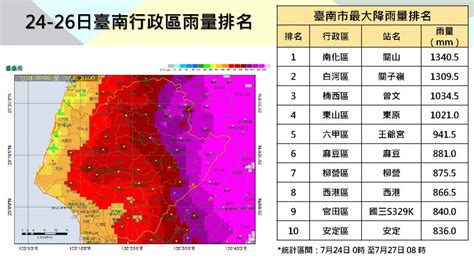 強颱凱米雨量多驚人？水利局：超越莫拉克 蕃新聞