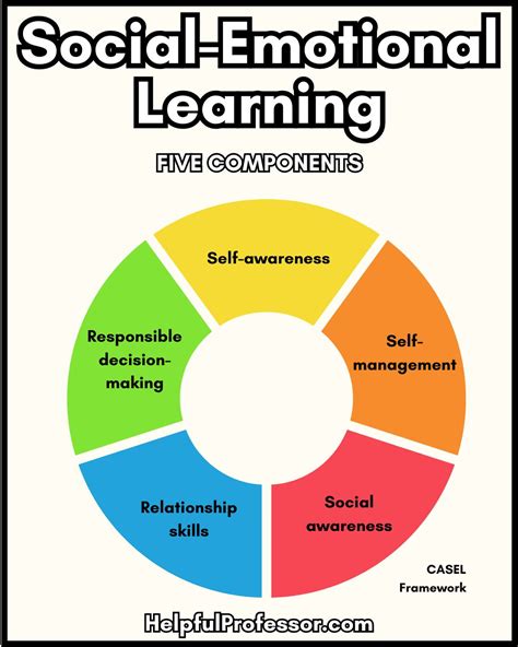 Social Emotional Learning Definition Examples Pros Cons 2025