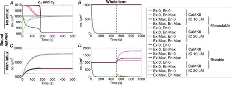 Crosstalk Between Biochemical Signalling Network Architecture And