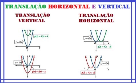 Translação Vertical E Horizontal Das Funções FÁcil [vÍdeo] Prof