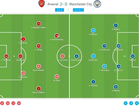 Arsenal Vs Man City 2020 / Football News Sky Sports / Complete overview ...