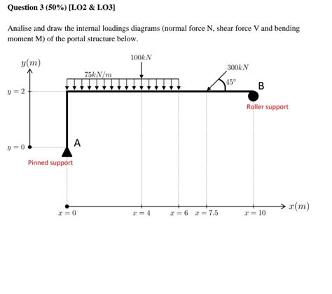 Solved Analise And Draw The Internal Loadings Diagrams